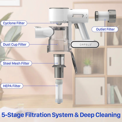 ORFELD Cordless Vacuum Cleaner, 20000Pa Stick Vacuum 2 in 1, Up to 50 Mins Runtime, with Dual Digital Motor for Deep Clean Whole House