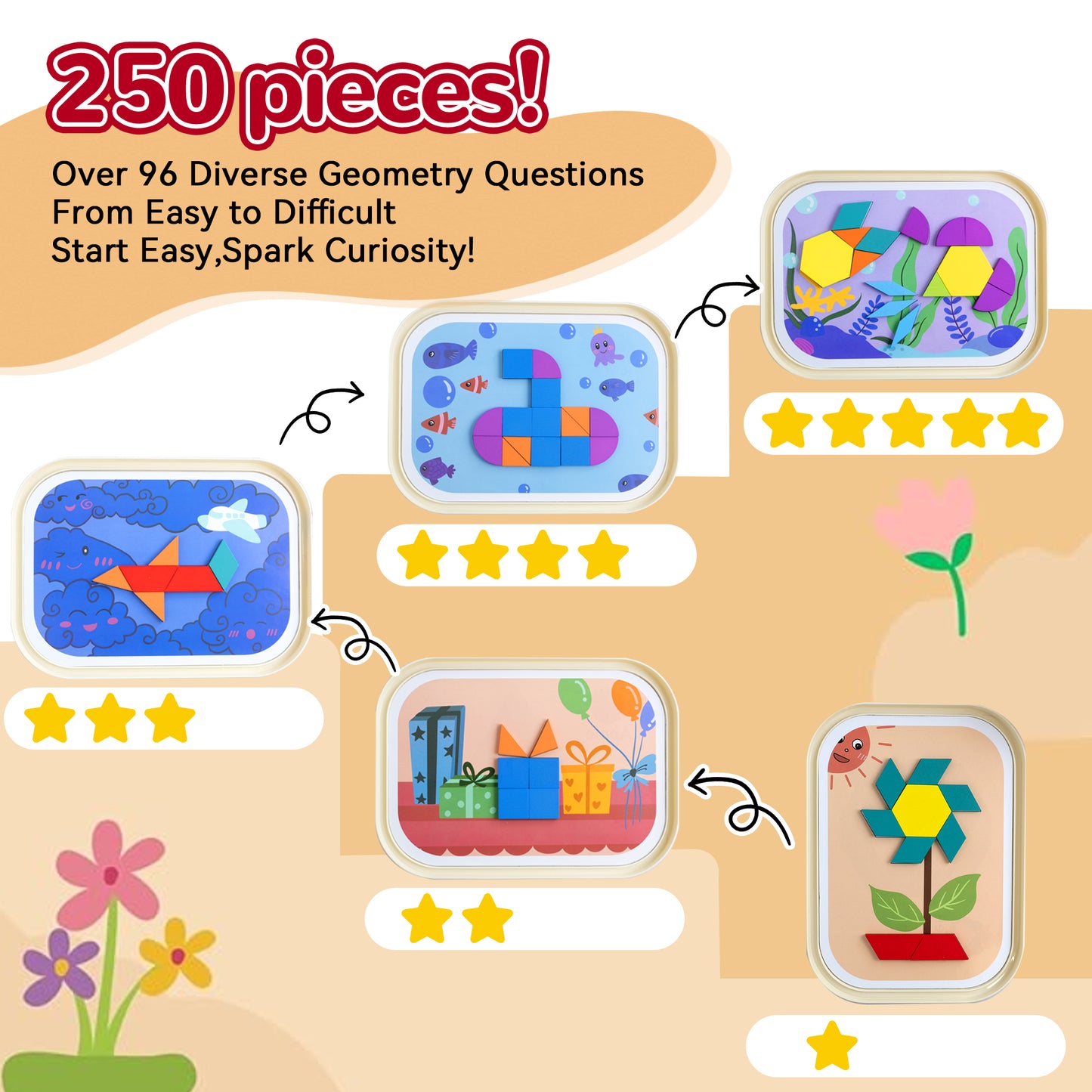 SaveJoy Magnetic Tangram Puzzle Learning Toys with Pen, 250PCS Montessori Pattern Blocks Set for Toddlers 4-8, Educational Stem Gift for Kids