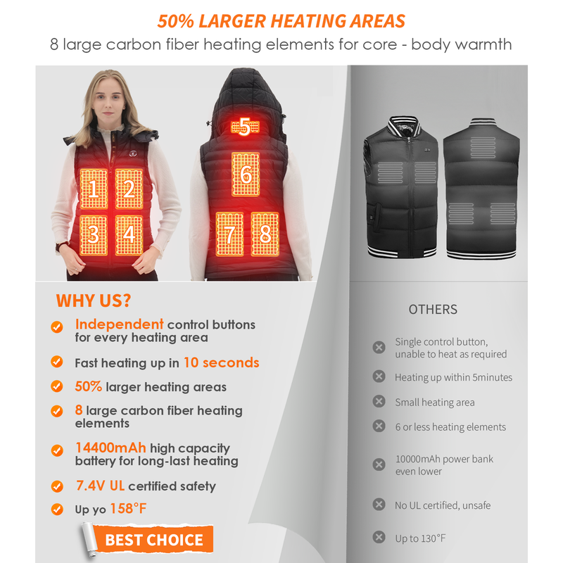 Women's Heated Vest with Battery Pack (Black,M)