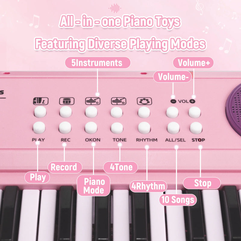 SaveJoy Pink Piano for 1-4 Year Old Kids, 37 Keys Electronic Music Keyboard Toy with Microphone & Stand, Portable Musical Gift for Toddlers,Pink