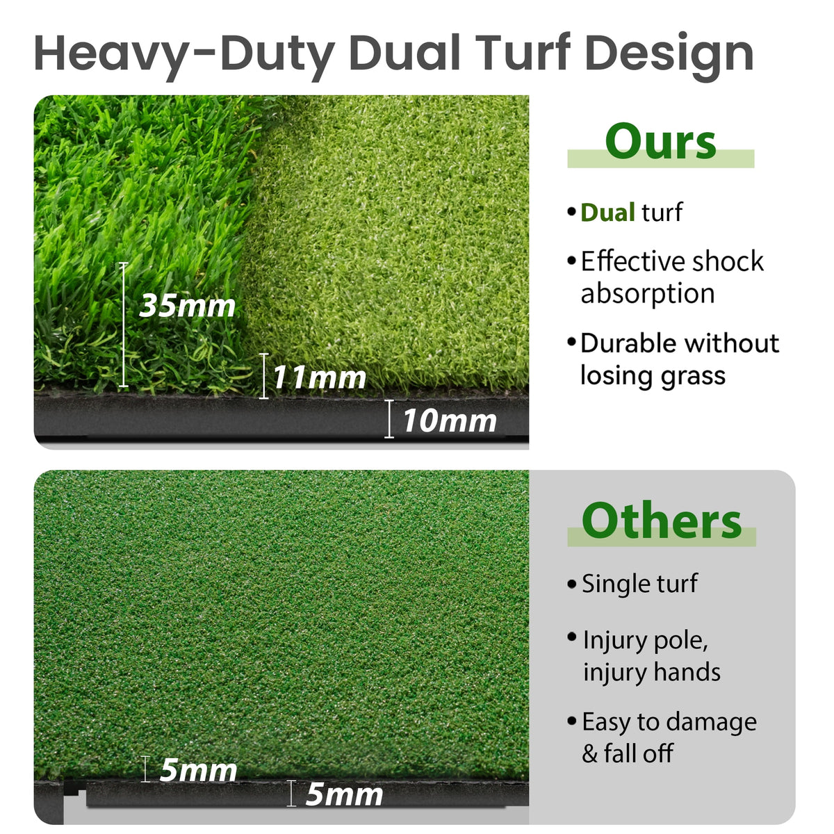 ORFELD 5.2 x 4 ft Golf Hitting Mat, 9-Hole Dual Turf Practice Mat with 18mm EVA Foam Base, Ball Tray, Alignment Guide, Indoor Outdoor