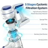 ORFELD Cordless Vacuum Cleaner, 35KPa 45mins Stick Vacuum Lightweight for Hardwood Carpet Pet, V19