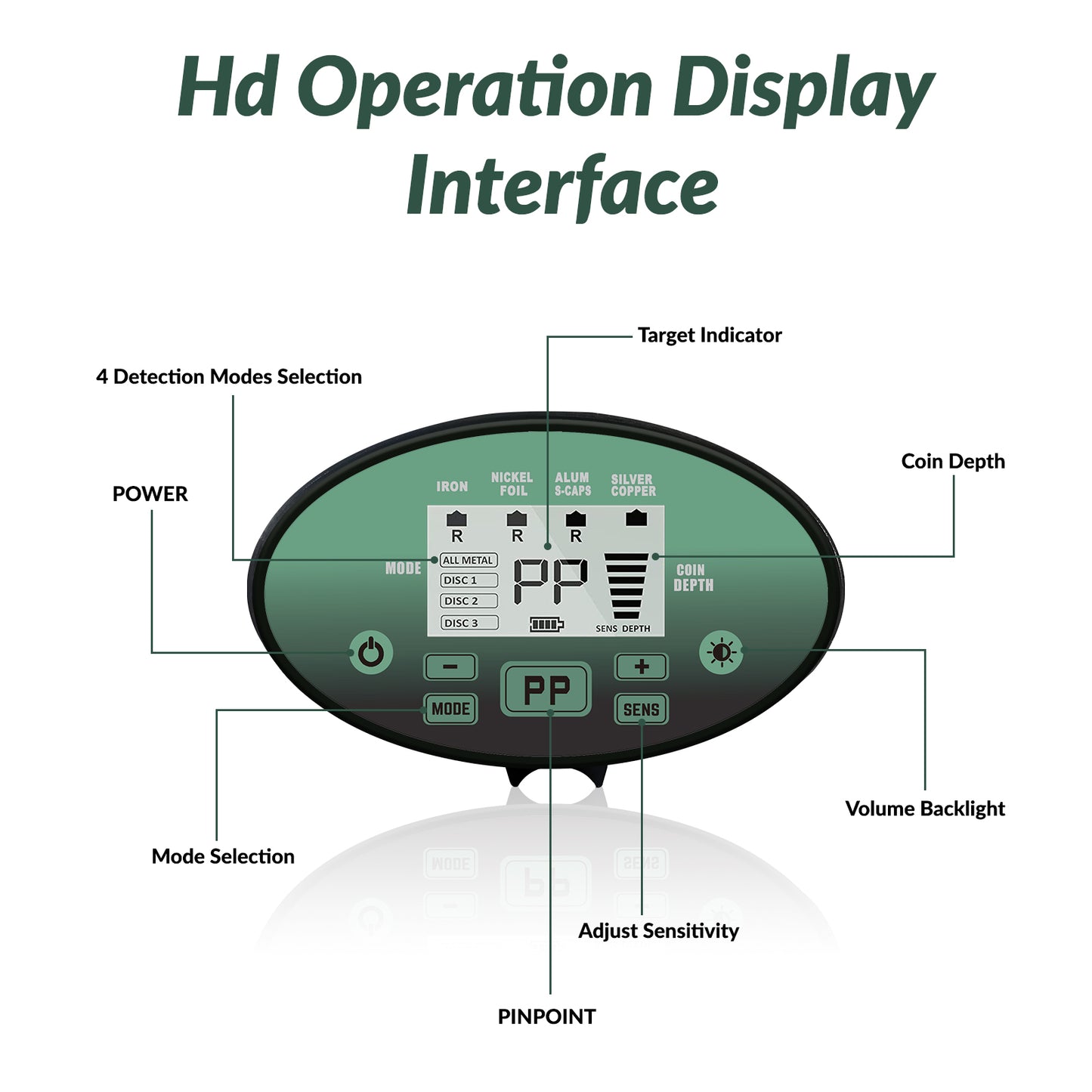 Metal Detector for Adults & Kids, CAUTUM High Accuracy Adjustable Gold Detector with 8.5" Waterproof Coil and Headphone
