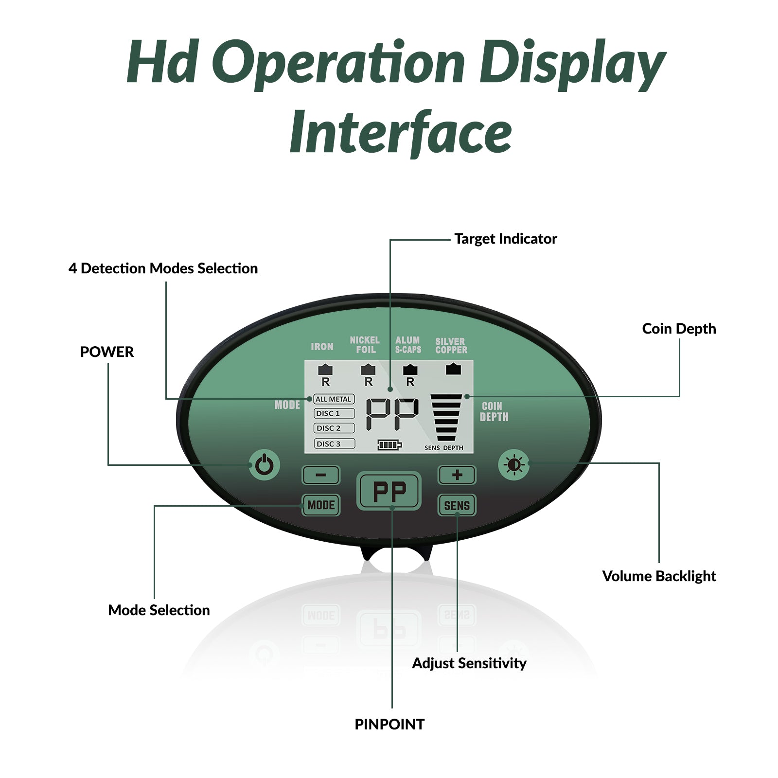 Metal Detector for Adults & Kids, CAUTUM High Accuracy Adjustable Gold Detector with 8.5" Waterproof Coil and Headphone