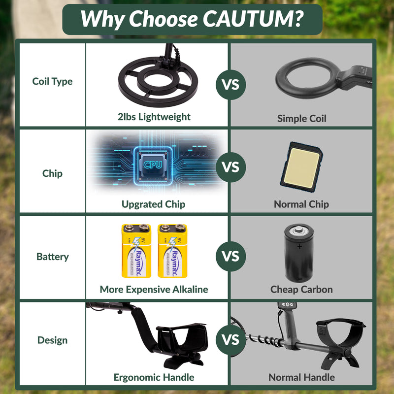 Metal Detector for Adults & Kids, CAUTUM High Accuracy Adjustable Gold Detector with 8.5" Waterproof Coil and Headphone